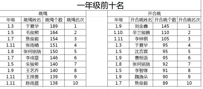 运动不打烊，云端展风采——德州齐河县山师东海实验学校开展线上趣味运动会活动