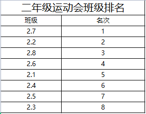 运动不打烊，云端展风采——德州齐河县山师东海实验学校开展线上趣味运动会活动