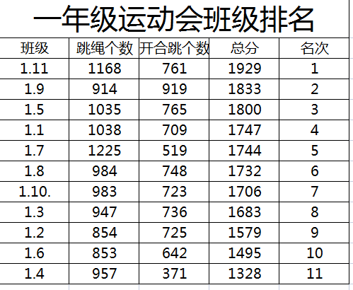 运动不打烊，云端展风采——德州齐河县山师东海实验学校开展线上趣味运动会活动