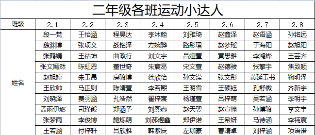 运动不打烊，云端展风采——德州齐河县山师东海实验学校开展线上趣味运动会活动