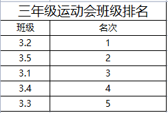 运动不打烊，云端展风采——德州齐河县山师东海实验学校开展线上趣味运动会活动