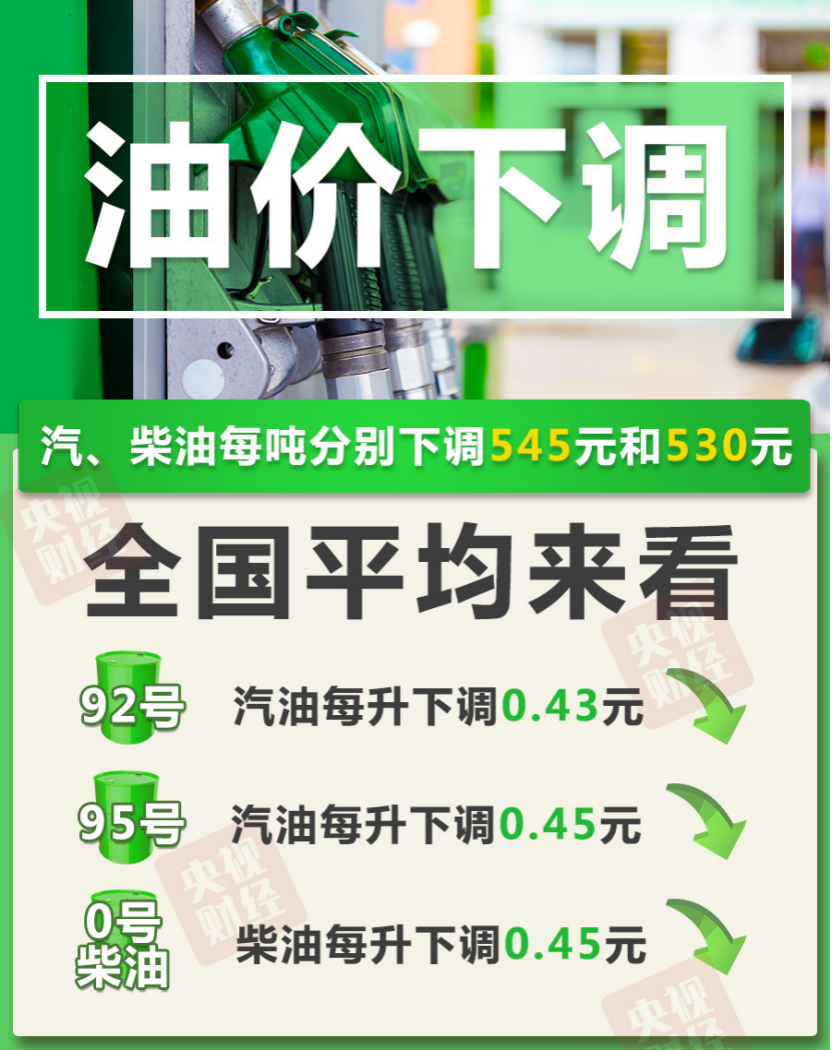 4月16日24时起国内成品油价格下调 ，加满一箱油少花21.5元