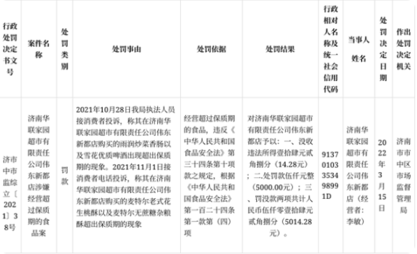 涉嫌经营超过保质期的食品，济南华联超市被行政处罚