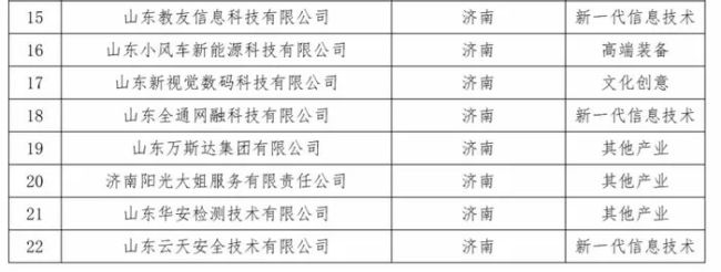 入列“国家队”，济南市39家企业入选第二批产教融合型企业