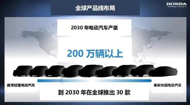 本田豪掷400亿美元用于汽车电气化，玲珑轮胎将迎重大利好