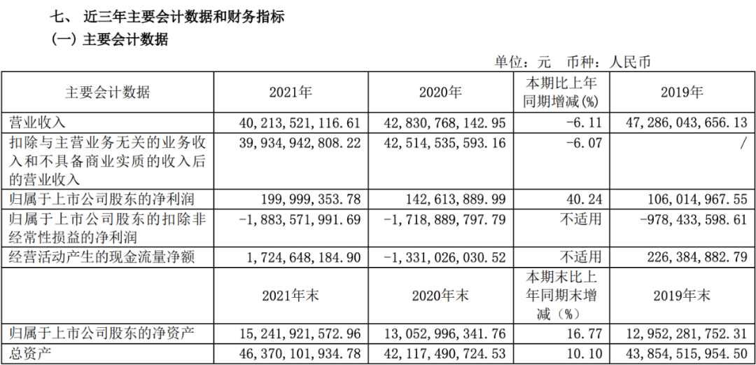 “左拥大众，右抱蔚来” 江淮汽车一季度亏掉2021年所有利润