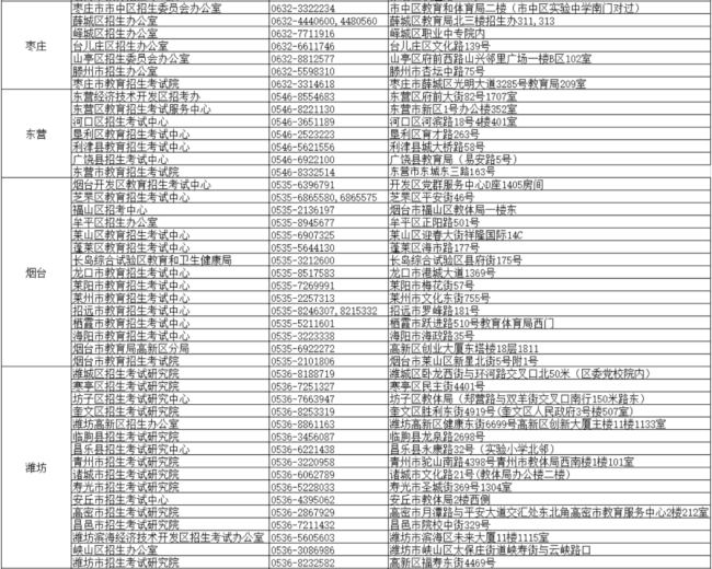 山东2022夏季高考等级考试科目选报、统一高考科目缴费将于4月24日起进行