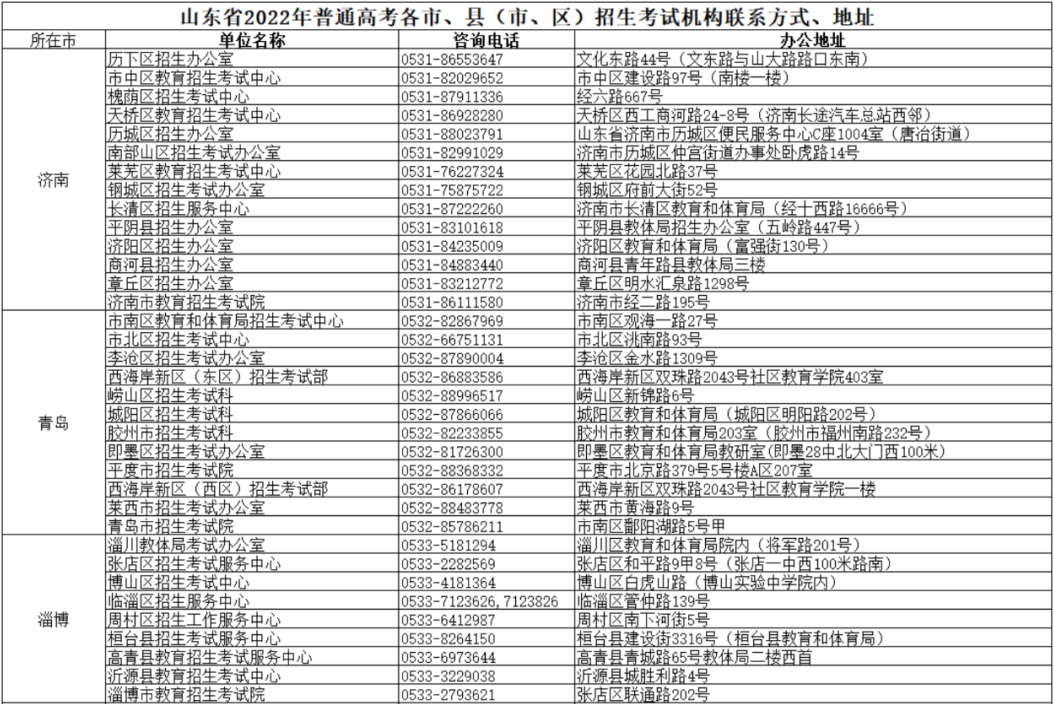 山东2022夏季高考等级考试科目选报、统一高考科目缴费将于4月24日起进行