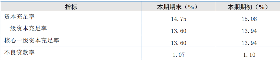 500亿“袖珍行”A股梦暂灭，证监会询问江苏大丰农商行三大问题