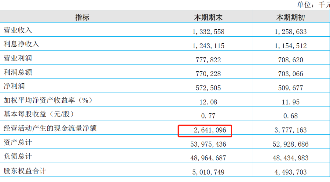 500亿“袖珍行”A股梦暂灭，证监会询问江苏大丰农商行三大问题