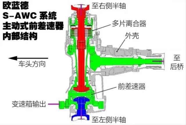 将SUV和越野车有机融合，广汽三菱欧蓝德给你全方位的贴心陪伴