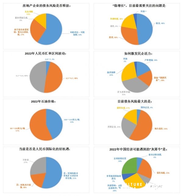 受疫情等因素拖累，2022年一季度经济面临诸多挑战