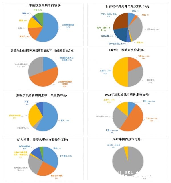 受疫情等因素拖累，2022年一季度经济面临诸多挑战