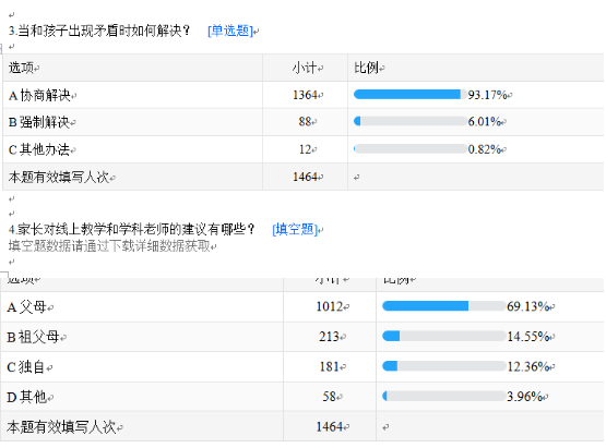 落实“双减”提效能，山师中建长清湖实验学校线上教学效果“不打折”