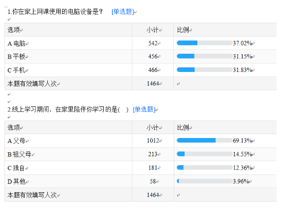 落实“双减”提效能，山师中建长清湖实验学校线上教学效果“不打折”