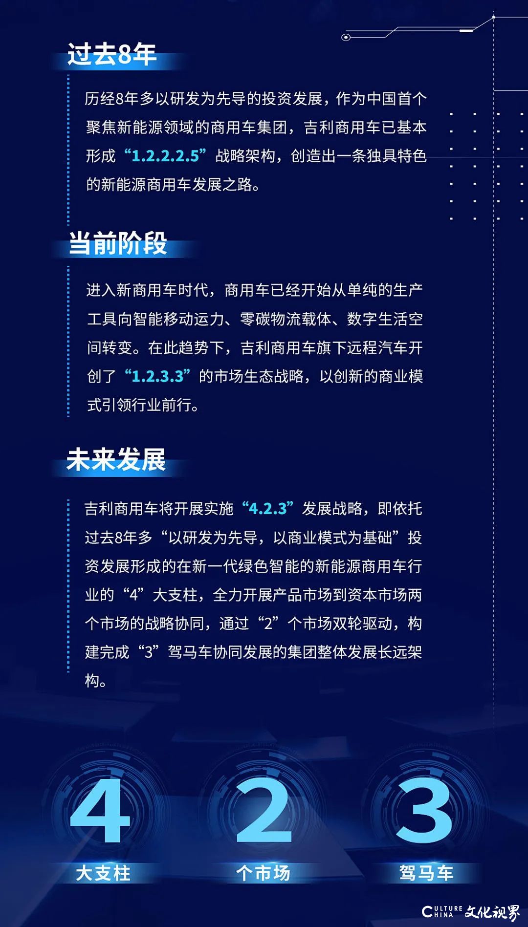 4大支柱、2个市场、3驾马车——吉利商用车“4.2.3”未来战略解读 