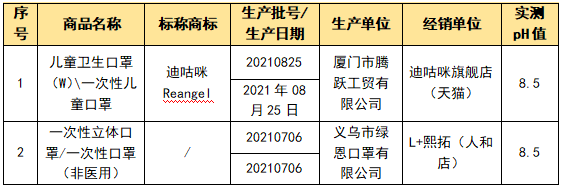 万只口罩被召回，“可孚”“颐品”“优禾康”等未达标