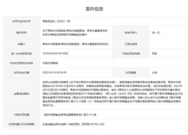 违规使用医保基金，青岛市中心医院等四家医院被处罚