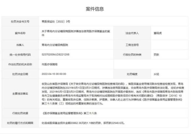 违规使用医保基金，青岛市中心医院等四家医院被处罚