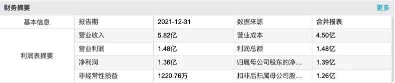 1.28亿元北京买房，普联软件被深交所要求说明与“卖家”的关联