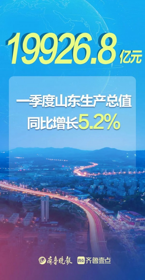 山东第一季度GDP增长5.2%，创新赢得“开门红”