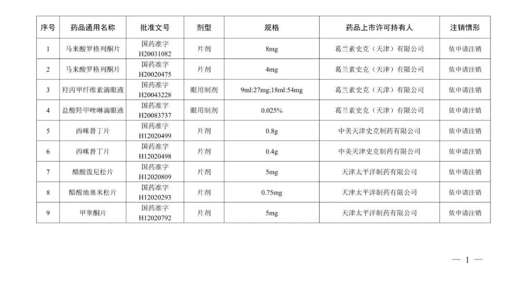 阿奇霉素片等223个药品注册证书被注销，不得再生产、进口、销售、使用