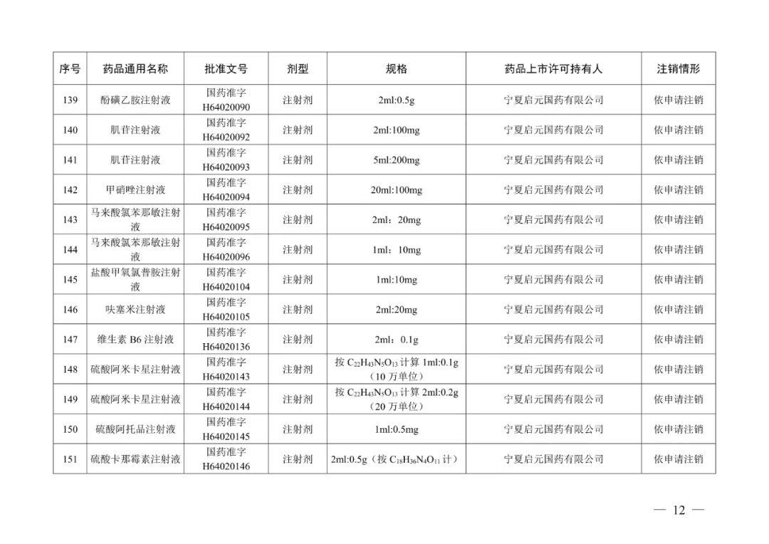 阿奇霉素片等223个药品注册证书被注销，不得再生产、进口、销售、使用