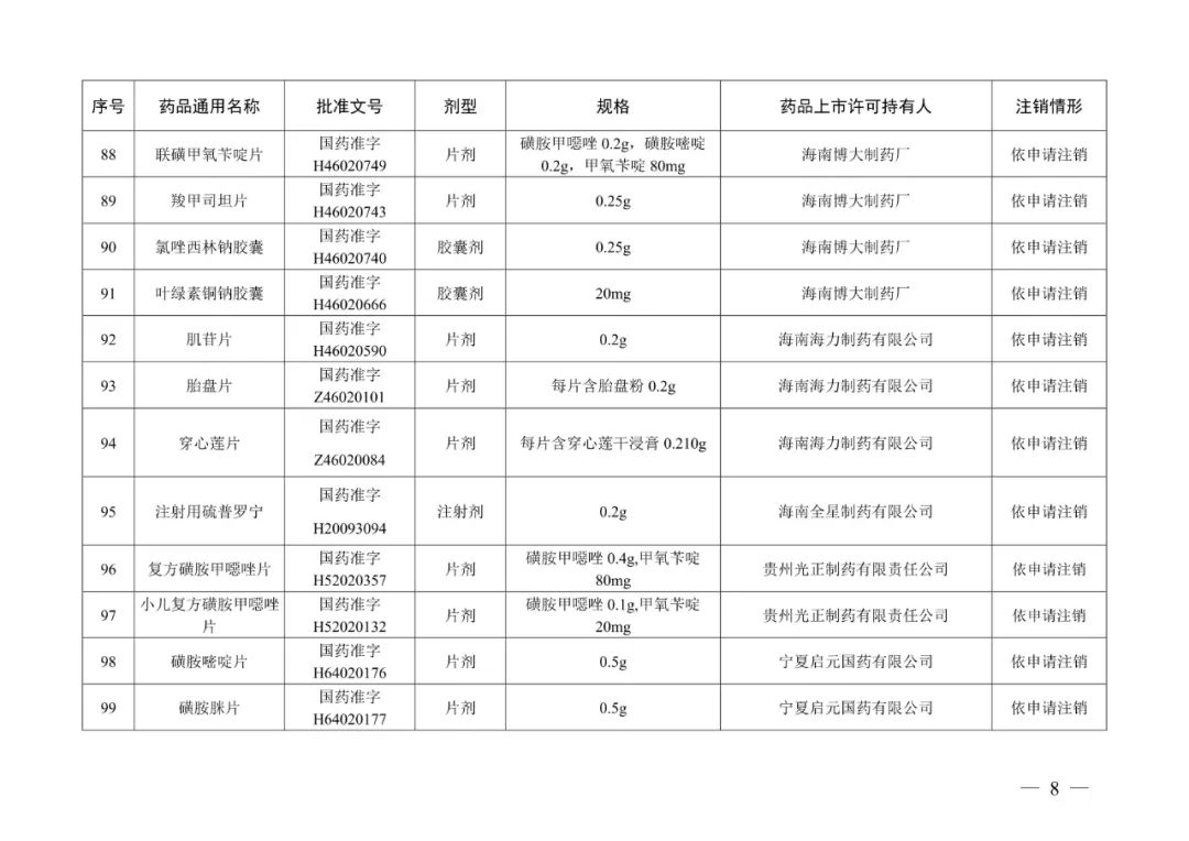 阿奇霉素片等223个药品注册证书被注销，不得再生产、进口、销售、使用