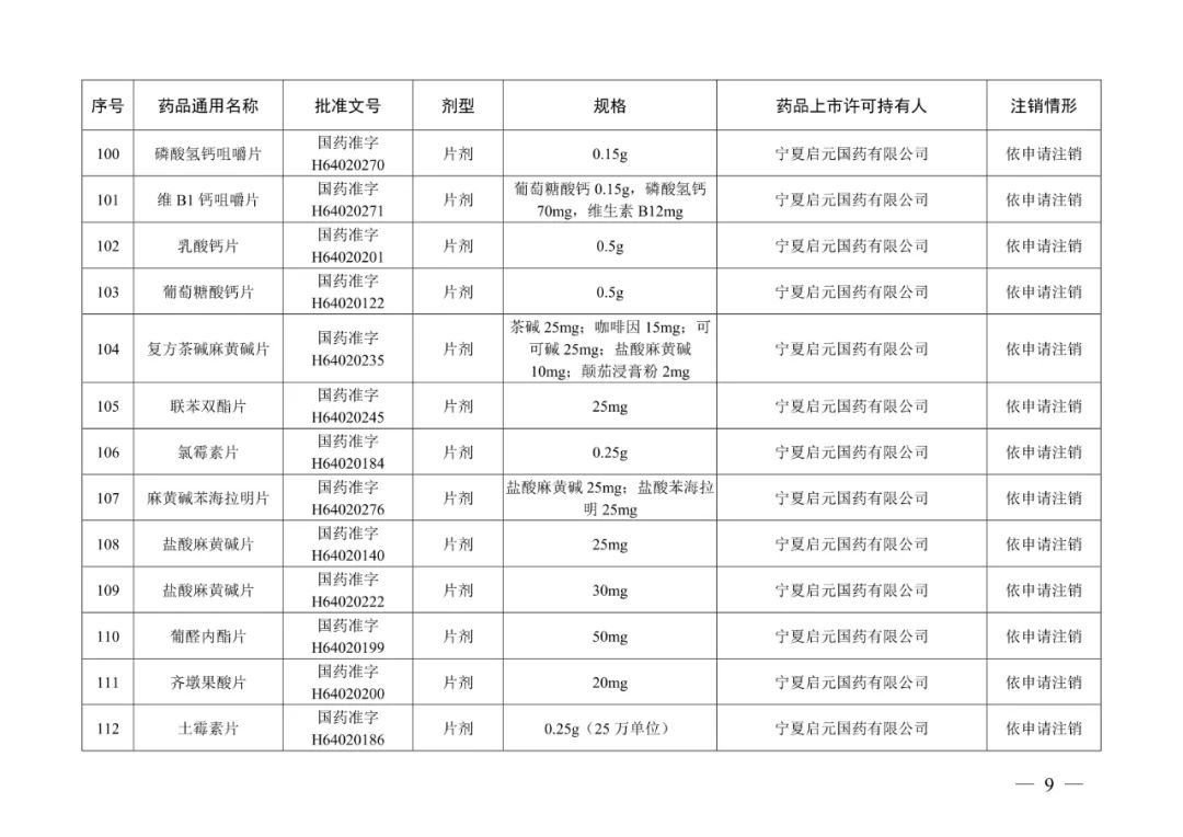 阿奇霉素片等223个药品注册证书被注销，不得再生产、进口、销售、使用