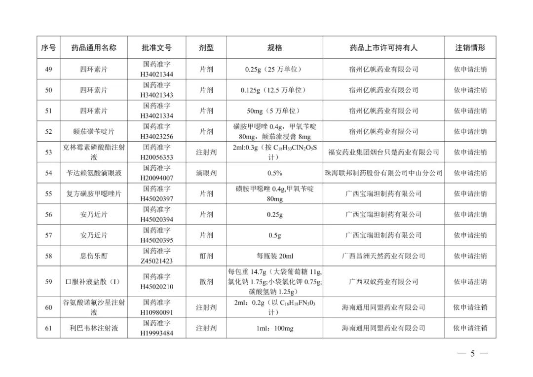 阿奇霉素片等223个药品注册证书被注销，不得再生产、进口、销售、使用