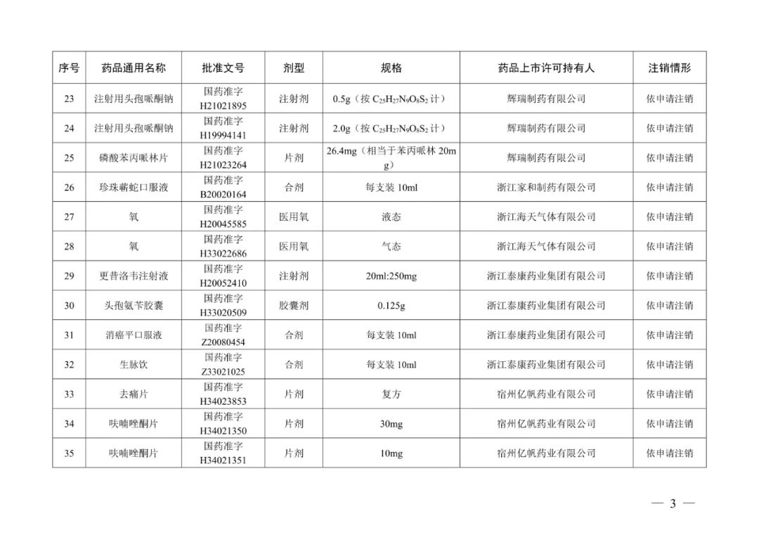 阿奇霉素片等223个药品注册证书被注销，不得再生产、进口、销售、使用