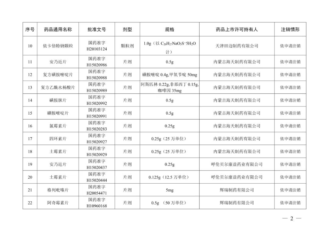 阿奇霉素片等223个药品注册证书被注销，不得再生产、进口、销售、使用