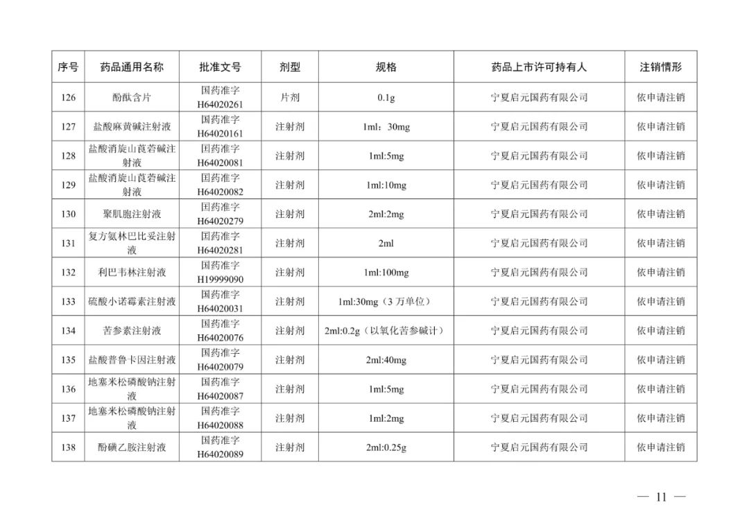 阿奇霉素片等223个药品注册证书被注销，不得再生产、进口、销售、使用