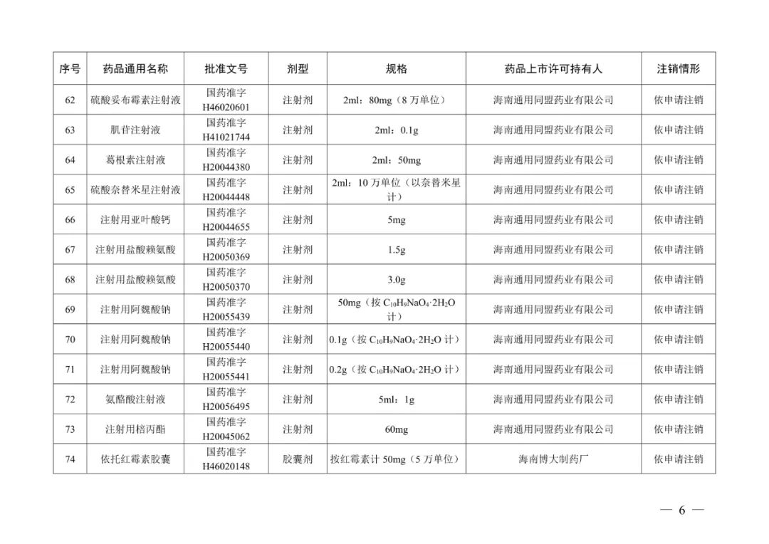 阿奇霉素片等223个药品注册证书被注销，不得再生产、进口、销售、使用