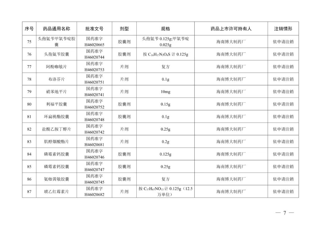 阿奇霉素片等223个药品注册证书被注销，不得再生产、进口、销售、使用