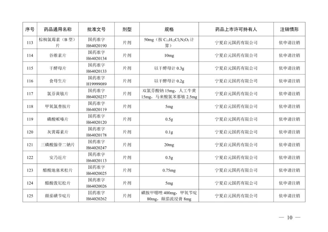 阿奇霉素片等223个药品注册证书被注销，不得再生产、进口、销售、使用