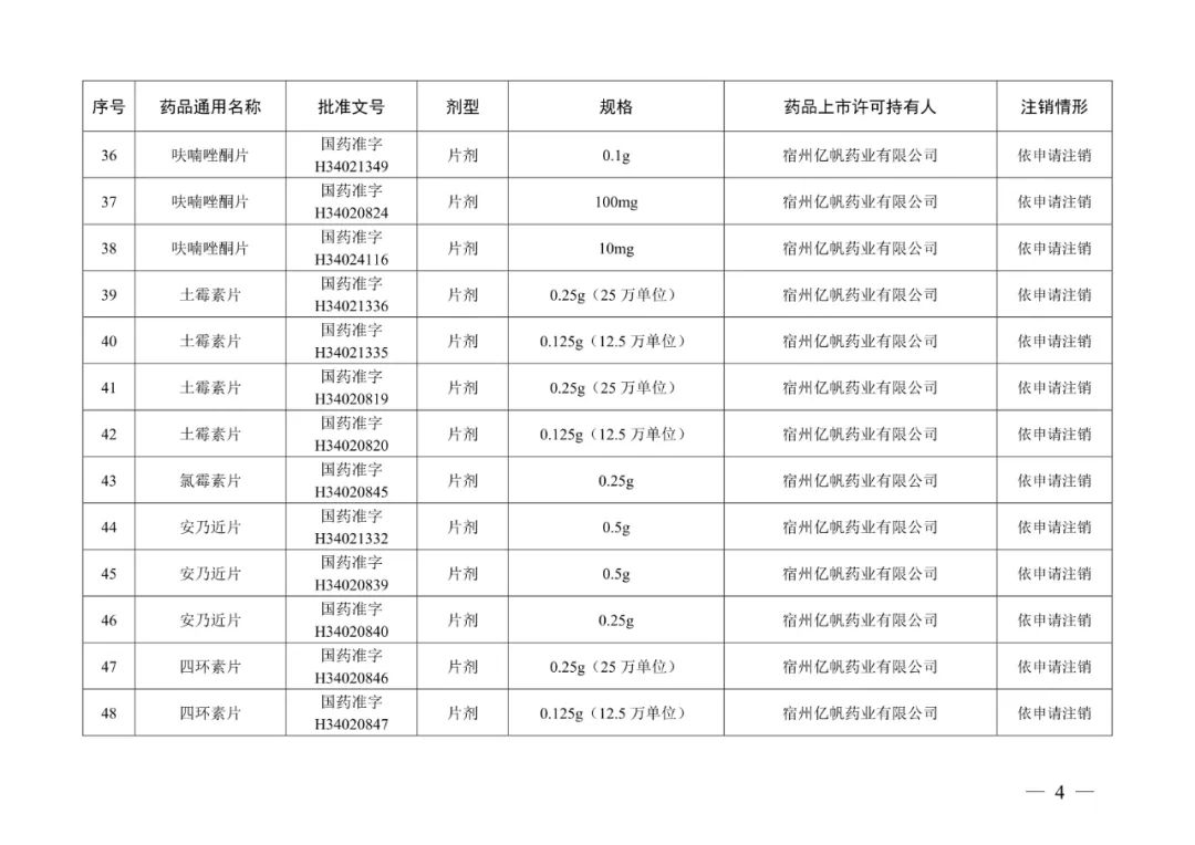 阿奇霉素片等223个药品注册证书被注销，不得再生产、进口、销售、使用