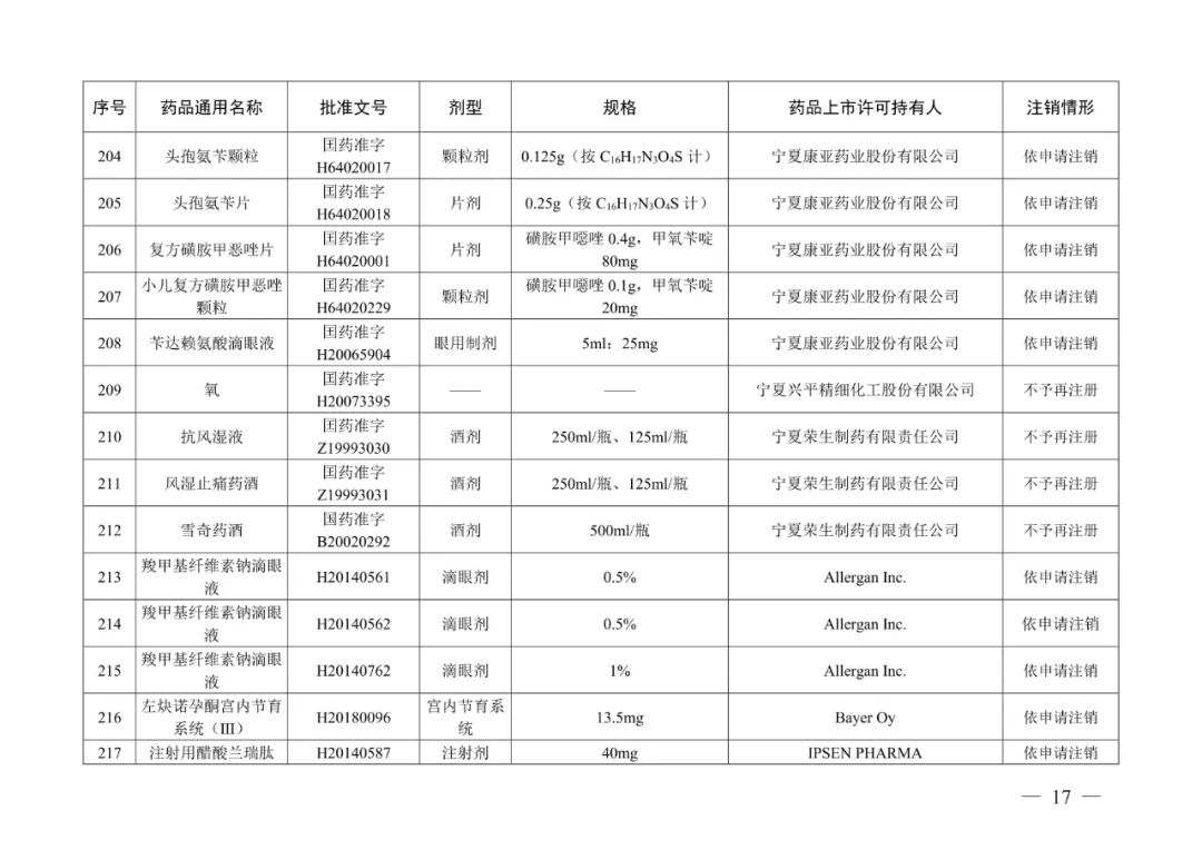 阿奇霉素片等223个药品注册证书被注销，不得再生产、进口、销售、使用