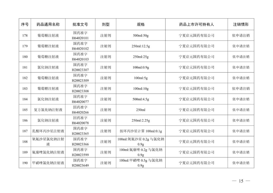 阿奇霉素片等223个药品注册证书被注销，不得再生产、进口、销售、使用