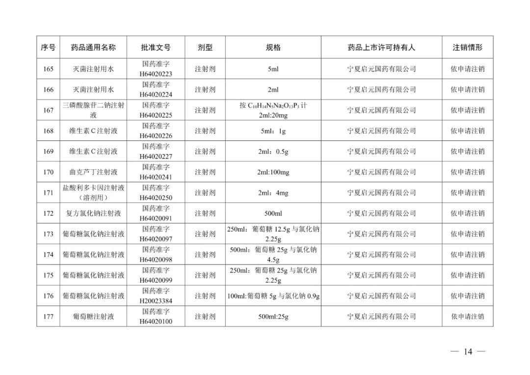 阿奇霉素片等223个药品注册证书被注销，不得再生产、进口、销售、使用