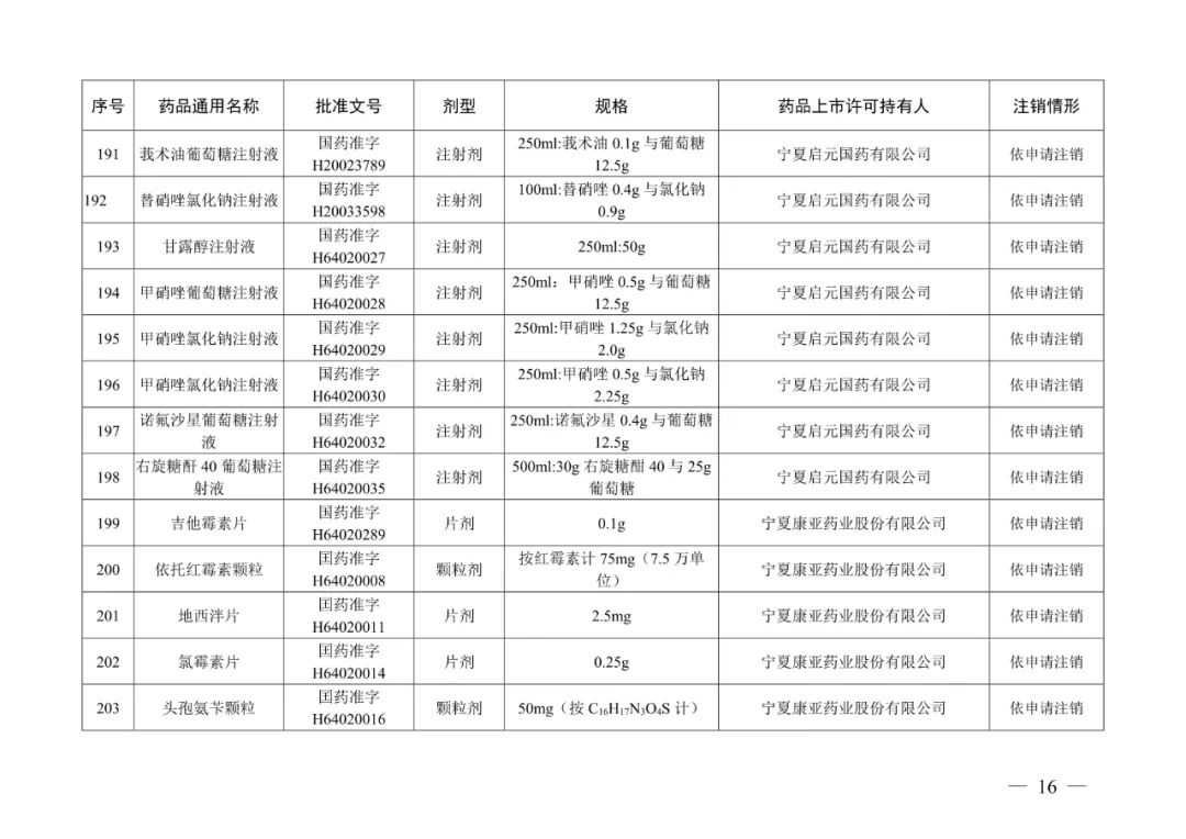 阿奇霉素片等223个药品注册证书被注销，不得再生产、进口、销售、使用