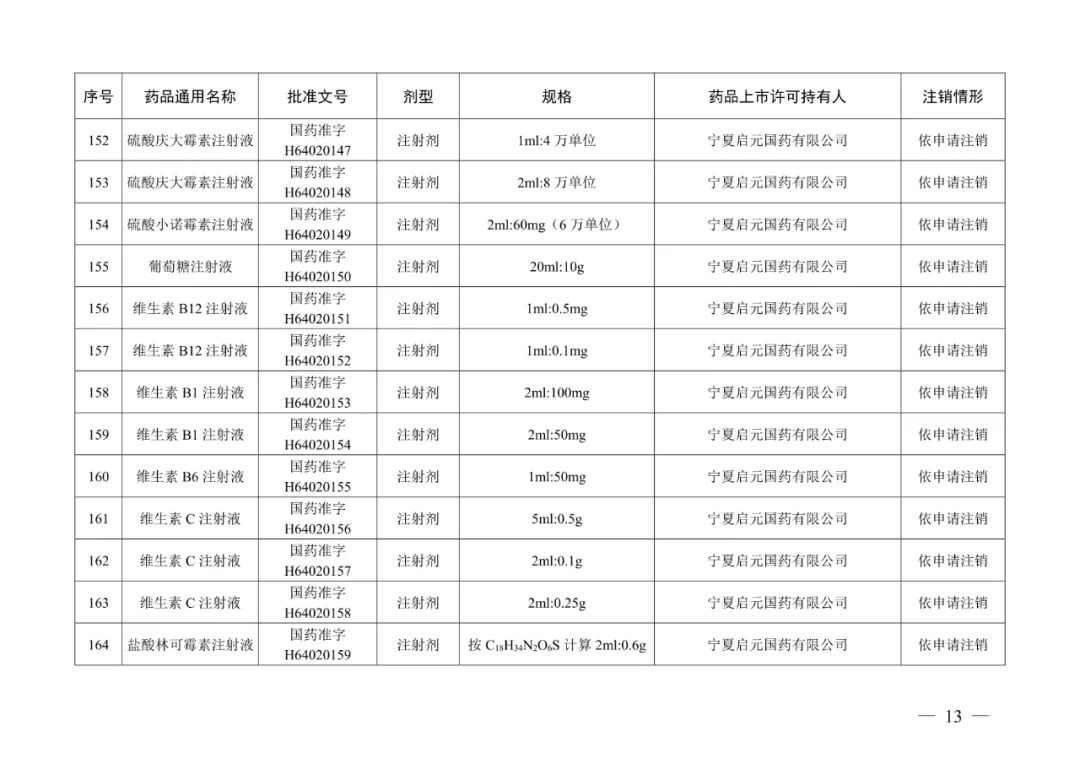 阿奇霉素片等223个药品注册证书被注销，不得再生产、进口、销售、使用