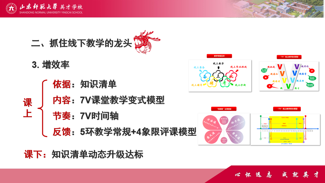 线上线下高效衔接，山东师大基础教育集团青岛中心研讨交流教学切换工作