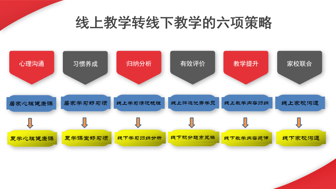 线上线下高效衔接，山东师大基础教育集团青岛中心研讨交流教学切换工作