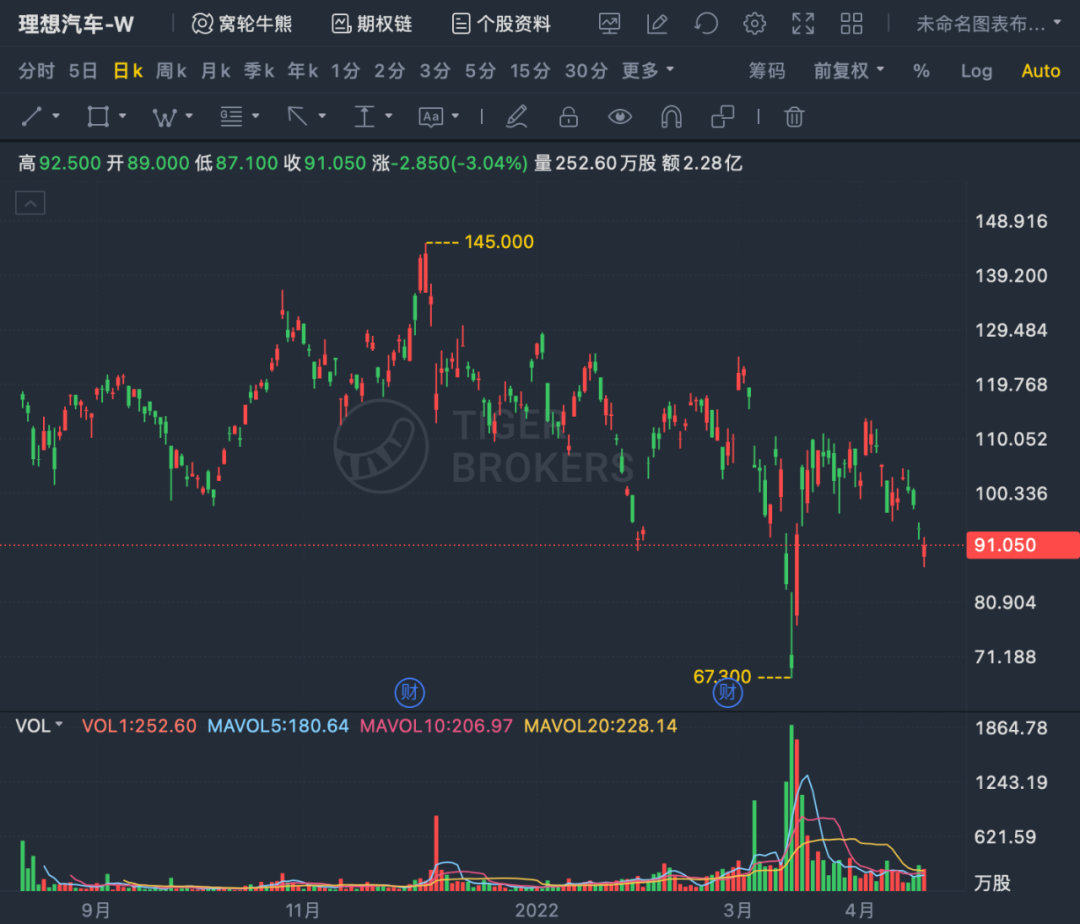 理想汽车被纳入“预摘牌”名单，回应：不影响交易