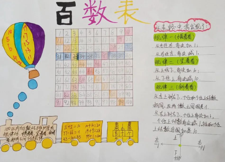 济南高新区汉峪小学一年级学生通过动手实践，解锁数字“新玩法”