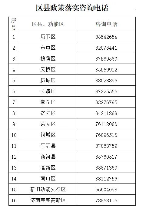 助企纾困！济南公布19部门、16区县（功能区）政策咨询电话