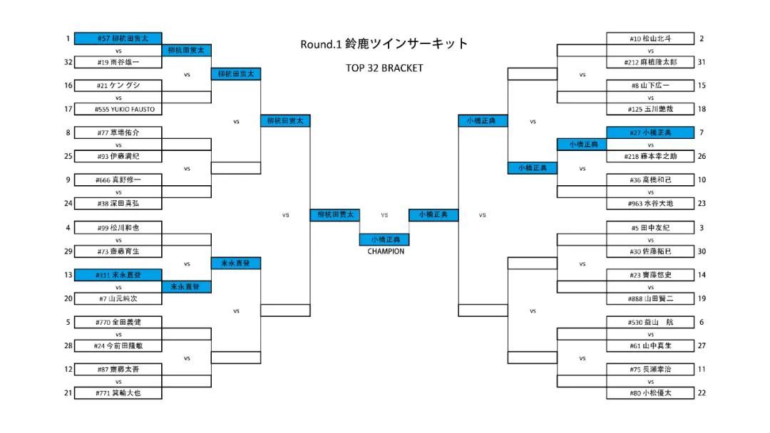 玲珑赛车专用胎加持，玲珑轮胎飘移车队包揽日本FDJ首站冠亚军