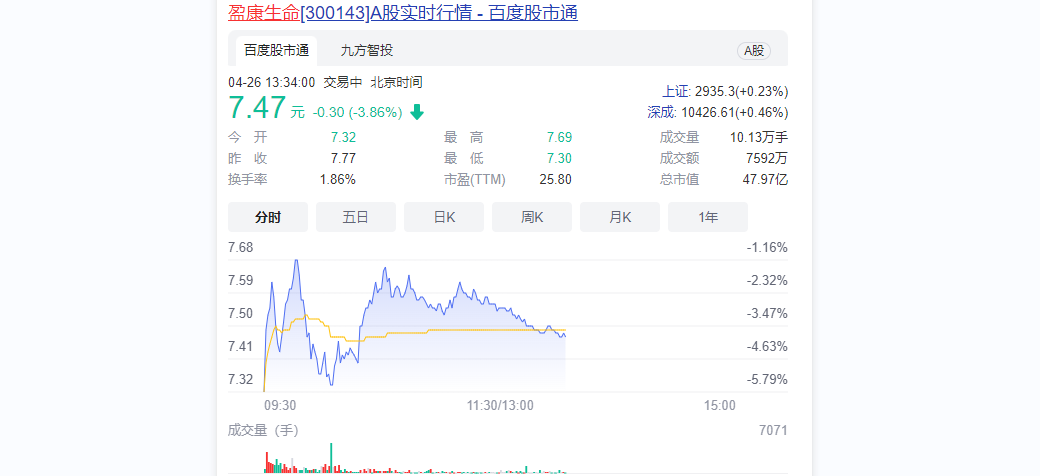 盈康生命发布2021年业绩预告，重组后预计营收首超10亿元