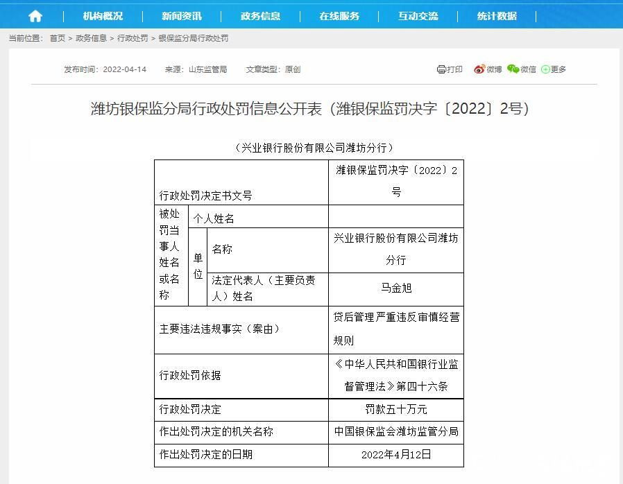 因严重违反审慎经营规则，兴业银行潍坊分行被罚50万元